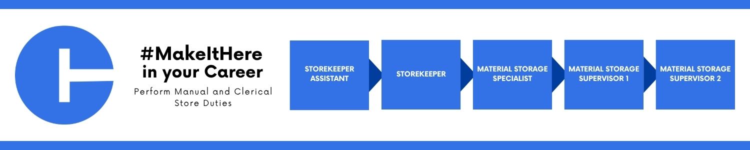 Career progression pathway within the State of Connecticut: starting with Storekeeper Assistant, advancing to Storekeeper, then Material Storage Specialist, then Material Storage Supervisor 1, and ending at Material Storage Supervisor 2.