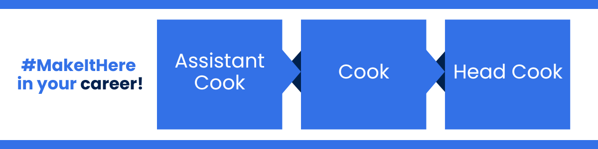 Career progression pathway within the State of Connecticut: starting with Assistant Cook, advancing to Cook, and ending at Head Cook.