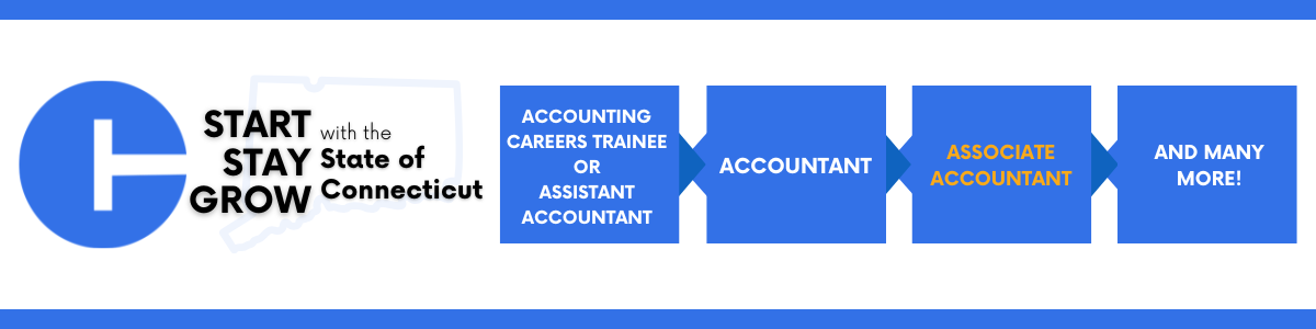 A horizontal graphic displays the State of Connecticut’s “Start, Stay, Grow” branding on the left, including a blue circular logo with a white vertical bar and curved line, and a faint outline of the state behind the text “Start with the State of Connecticut. Stay. Grow.” To the right, a series of connected blue boxes shows a career pathway. The boxes read: “Accounting Careers Trainee or Assistant Accountant,” then “Accountant,” then “Associate Accountant” in yellow text, and finally “And Many More!”