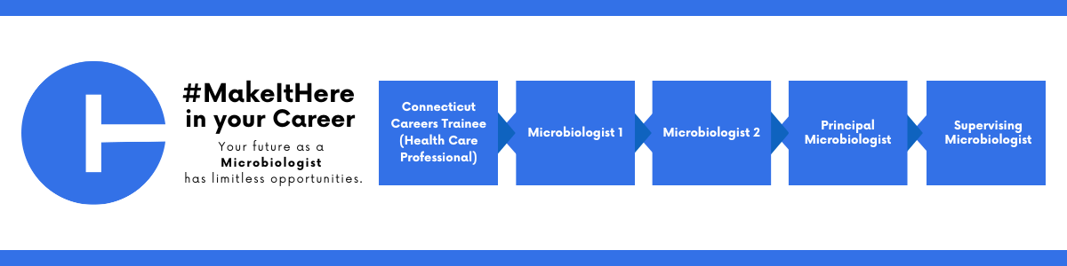 Career progression pathway within the State of Connecticut: starting with Connecticut Careers Trainee (Health Care Professional), advancing to Microbiologist 1, then Microbiologist 2, then Principal Microbiologist, and ending at Supervising Microbiologist. 