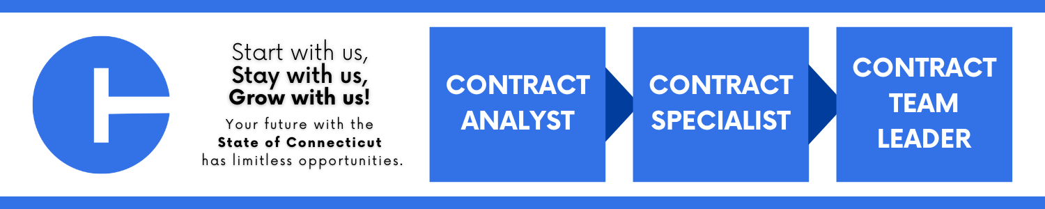 This is an image showing the career trajectory from Contract Analyst to Contract Team Leader.