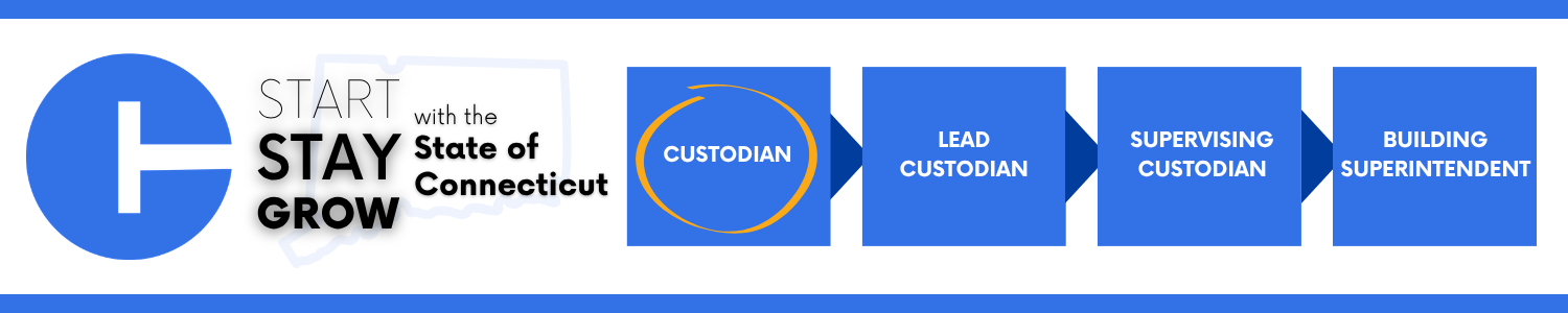 Career progression pathway within the State of Connecticut: starting with Custodian (outlined to showcase current opening), advancing to Lead Custodian, then Supervising Custodian, and ending at Building Superintendent. 