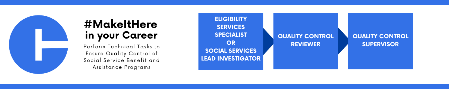 Career progression pathway within the State of Connecticut: starting with Eligibility Services Specialist or Social Services Lead Investigator, advancing to Quality Control Review, and ending at Quality Control Supervisor.