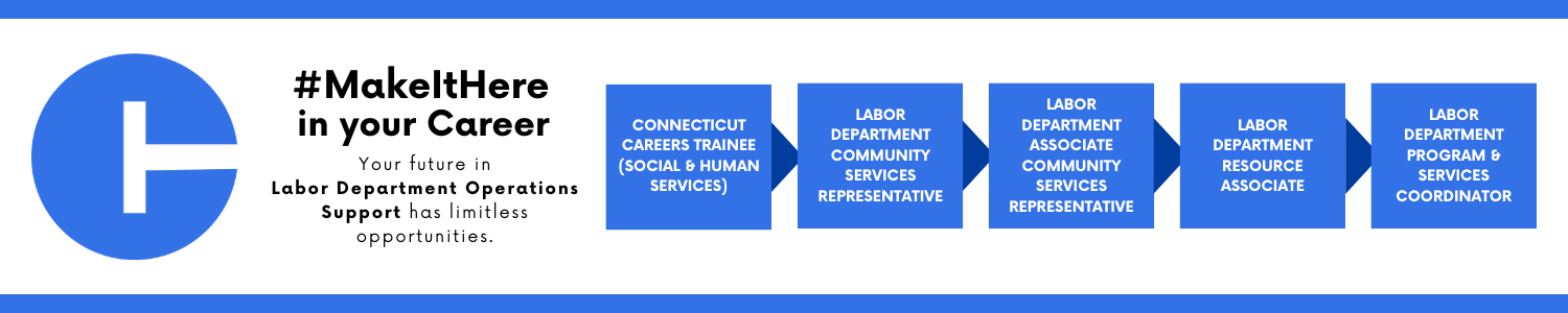Career progression within the State of Connecticut: starting with Connecticut Careers Trainee (Social and Human Services), advancing to Labor Department Community Services Representative, then Labor Department Associate Community Services Representative, then Labor Department Resource Associate, and ending at Labor Department Program and Services Coordinator.