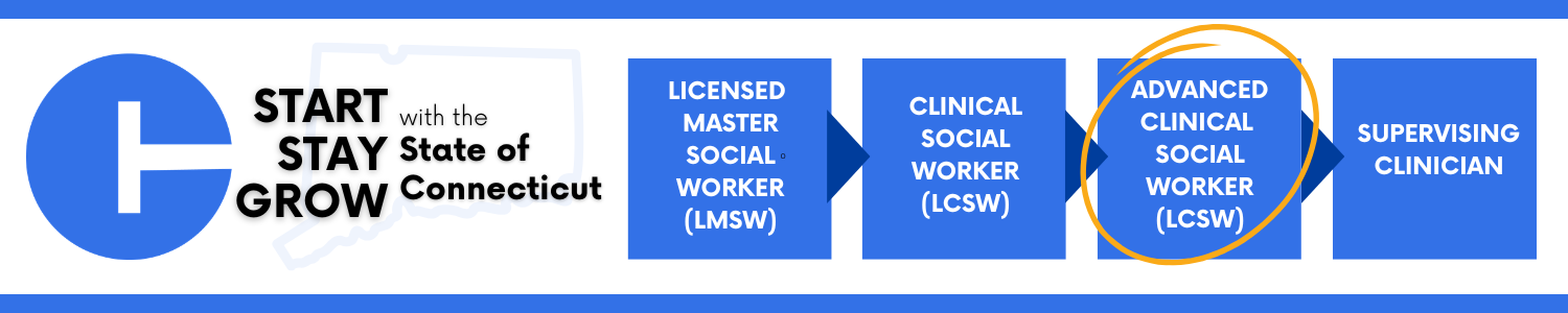 Career progression starting at Licensed Master Social Worker, the Clinical Social Worker (LCSW), then Advanced Clinical Social Worker (LCSW), circled to highlight opening, and ending at Supervising Clinician