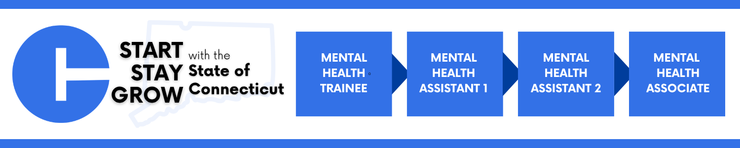 Career progression for the State of Connecticut starting at Mental Health Trainee, then Mental Health Assistant 1, then Mental Health Assistant 2, and ending at Mental Health Associate