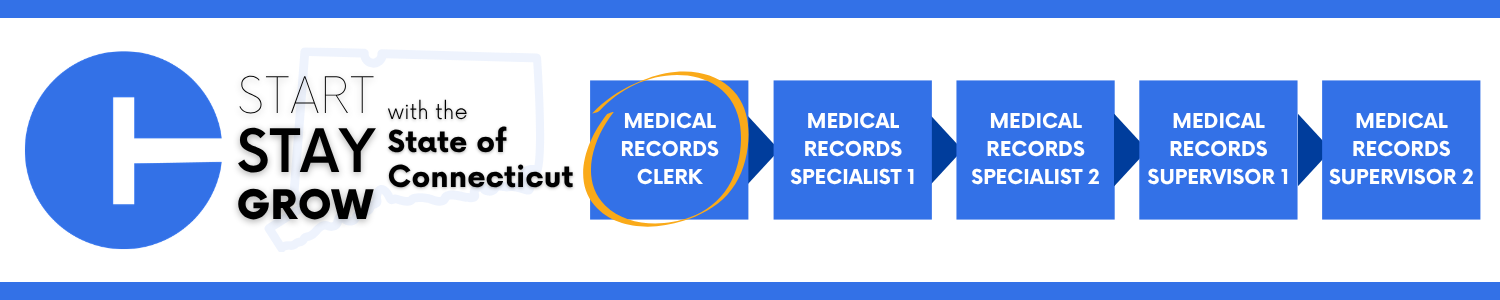 Career progression pathway within the State of Connecticut: starting with Medical Records Clerk (outlined to showcase the current opening), advancing to Medical Records Specialist 1, then Medical Records Specialist 2, then Medical Records Supervisor 1, and ending at Medical Records Supervisor 2.