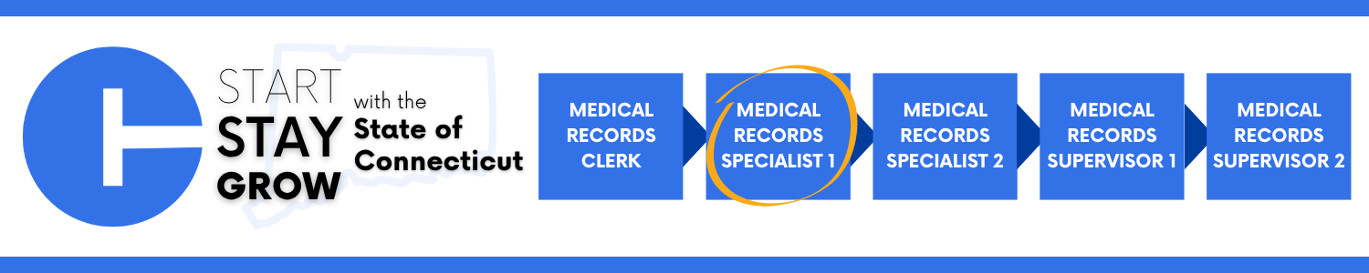 Career progression pathway within the State of Connecticut: starting with Medical Records Clerk, advancing to Medical Records Specialist 1 (outlined to showcase the current opening), then Medical Records Specialist 2, then Medical Records Supervisor 1, and ending at Medical Records Supervisor 2.