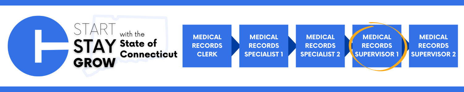 State of Connecticut ‘Start, Stay, Grow’ branding shown with a career path: Medical Records Clerk, Medical Records Specialist 1, Medical Records Specialist 2, Medical Records Supervisor 1 (circled), and Medical Records Supervisor 2.