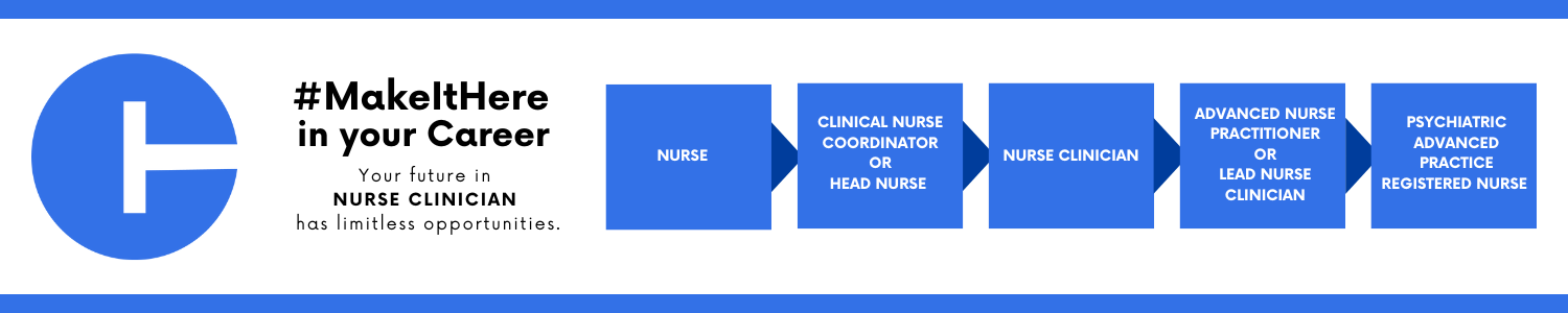 Career progression pathway within the State of Connecticut: starting with Nurse, advancing to Clinical Nurse Coordinator or Head Nurse, then Nurse Clinician, then Advanced Nurse Practitioner or Lead Nurse Clinician, and ending at Psychiatric Advanced Practice Registered Nurse.
