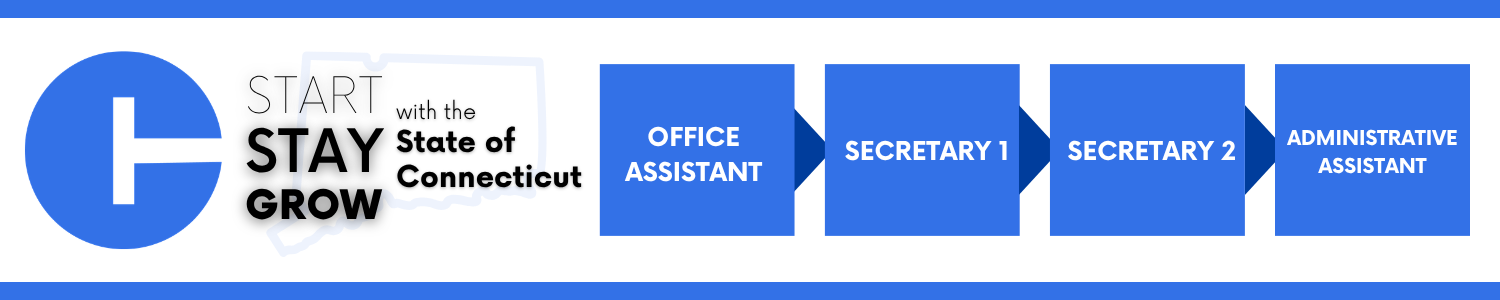 Career progression pathway within the State of Connecticut: starting with Office Assistant, advancing to Secretary 1, then Secretary 2,  and ending at Administrative Assistant.