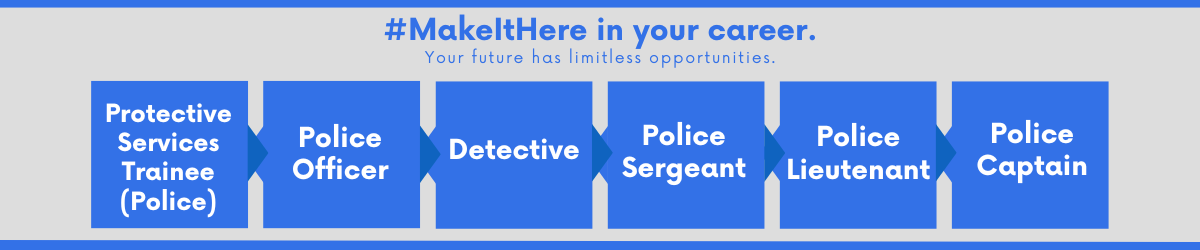 Job Opening: Protective Services Trainee (Police) - Department of ...