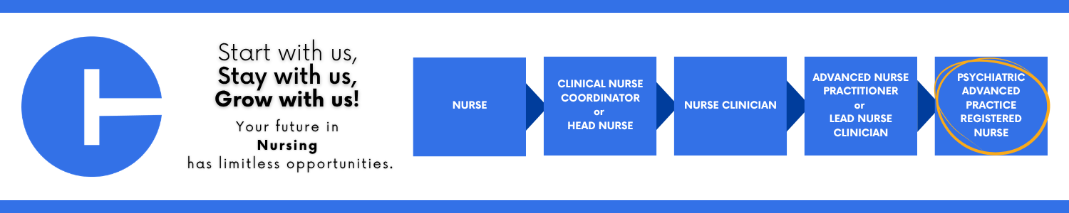 Career progression pathway within the State of Connecticut: starting with Nurse, advancing to Clinical Nurse Coordinator or Head Nurse, then Nurse Clinician, then Advanced Nurse Practitioner or Lead Nurse Clinician, and ending at Psychiatric Advanced Practice Registered Nurse (outlined to showcase current opening).
