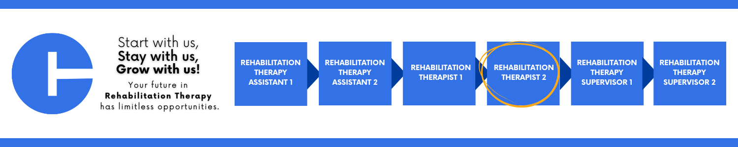 Career progression pathway within the State of Connecticut: starting with Rehabilitation Therapy Assistant 1, advancing to Rehabilitation Therapy Assistant 2, then Rehabilitation Therapist 1 (Therapeutic Recreation), then Rehabilitation Therapist 2 (Therapeutic Recreation) [outlined to show the current opening], then Rehabilitation Therapy Supervisor 1, and ending at Rehabilitation Therapy Supervisor 2. 