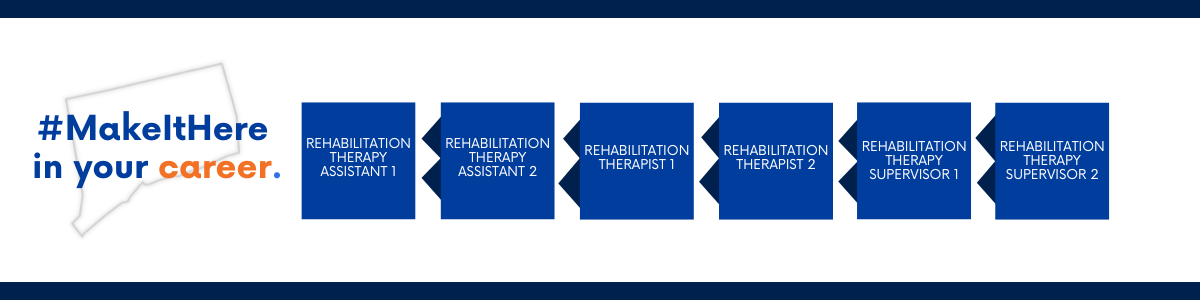 Career progression pathway within the State of Connecticut: starting with Rehabilitation Therapy Assistant 1, advancing to Rehabilitation Therapy Assistant 2, then Rehabilitation Therapist 1, then Rehabilitation Therapist 2, then Rehabilitation Therapy Supervisor 1 and ending at Rehabilitation Therapy Supervisor 2.