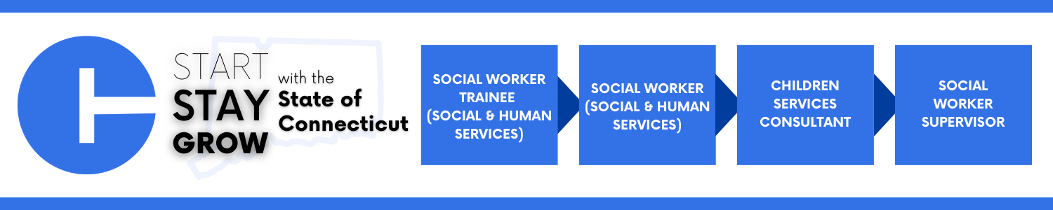 Career progression pathway within the State of Connecticut: starting with Social Worker Trainee (Social and Human Services), advancing to Social Worker (Social and Human Services), then Children Services Consultant, and ending at Social Worker Supervisor.