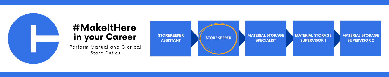 Career progression pathway within the State of Connecticut: starting with Storekeeper Assistant, advancing to Storekeeper (outlined to show the current opening), then Material Storage Specialist, then Material Storage Supervisor 1, and ending at Material Storage Supervisor 2.