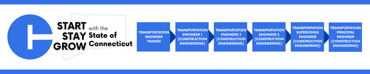 Career trajectory starting with a Transportation Engineer Trainee, progressing to Transportation Engineer 1 (Construction Engineering), then Transportation Engineer 2 (Construction Engineering), then Transportation Engineer 3 (Construction Engineering), then to Transportation Supervising Engineer (Construction Engineering), and leading to Transportation Principal Engineer (Construction Engineering)!