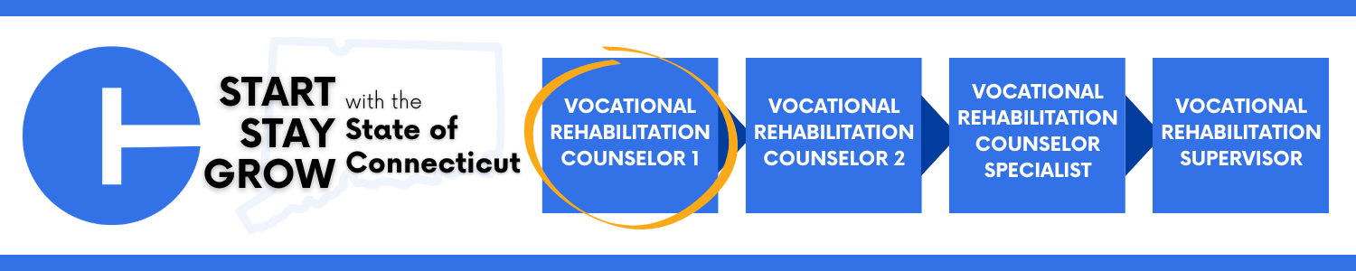This image shows a career progression pathway within the State of Connecticut: starting with Vocational Rehabilitation Counselor 1, circled to show the current opening; advancing to Vocational Rehabilitation Counselor 2; then advancing to Vocational Rehabilitation Counselor Specialist; and ending at Vocational Rehabilitation Supervisor.