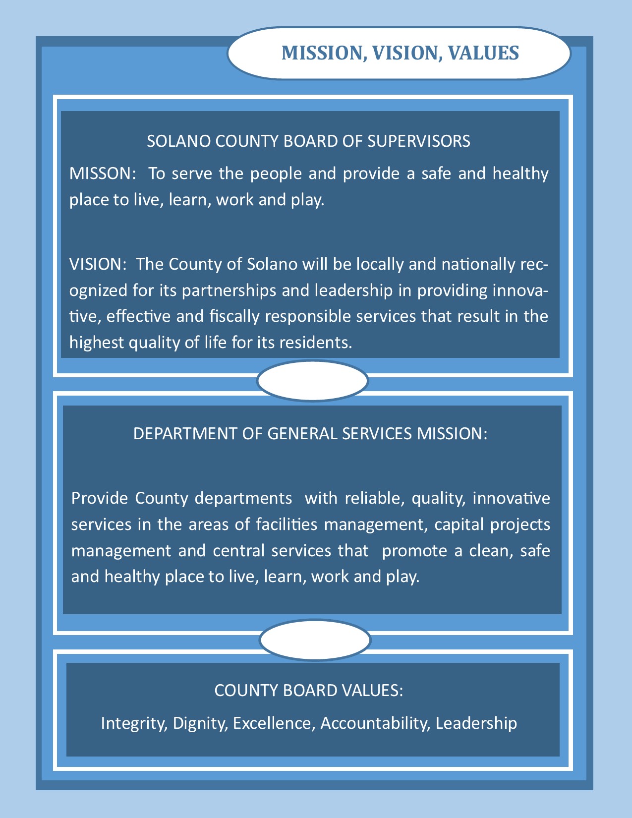 Job Announcement: Energy Utility Manager - County of Solano